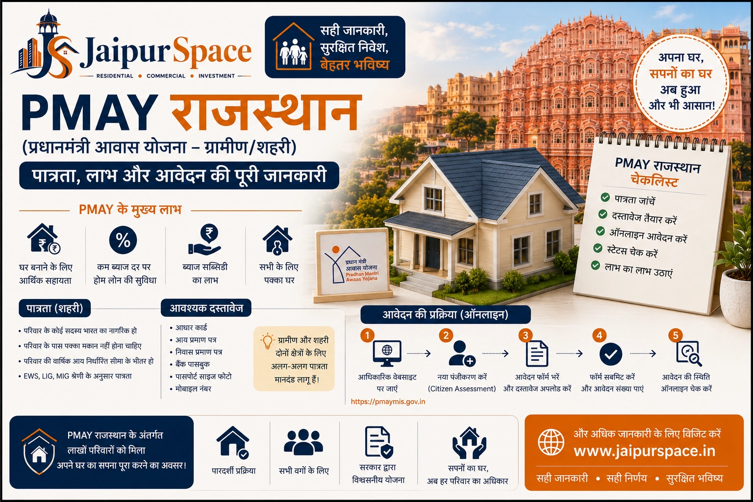 PMAY राजस्थान पात्रता और आवेदन प्रक्रिया गाइड