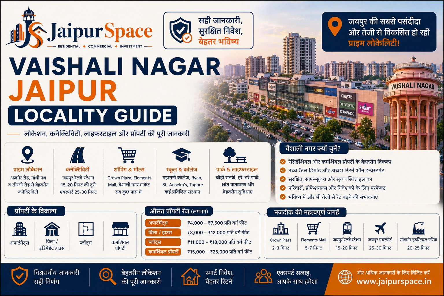 Vaishali Nagar Jaipur locality guide for home buyers